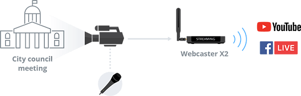 City council / government live stream using Webcaster X2