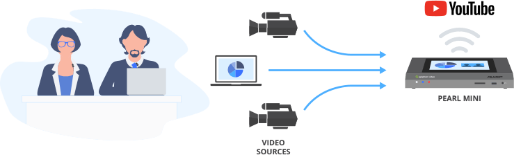 Epiphan product demo style webinar