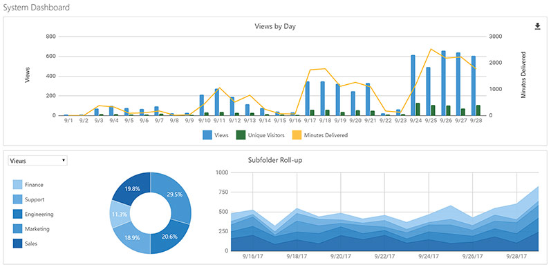 Panopto analytics