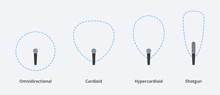 Pickup pattern types