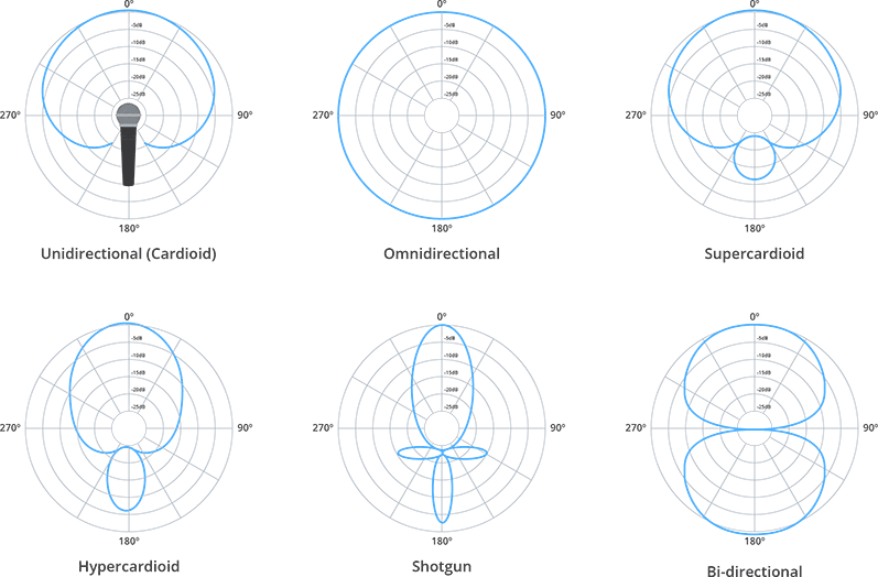 Pickup pattern