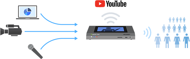 Stream to YouTube with a hardware encoder