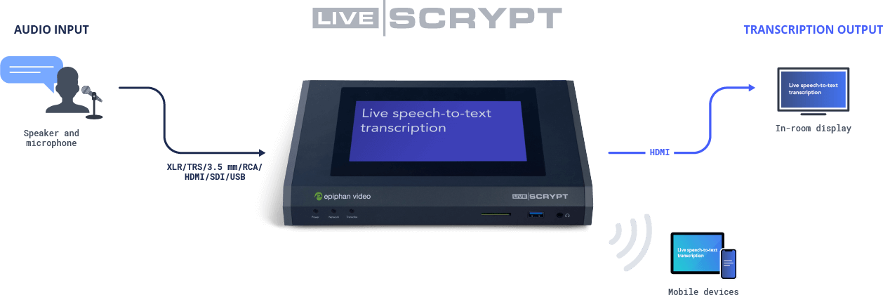 LiveScrypt: Simplified real-time automatic transcription