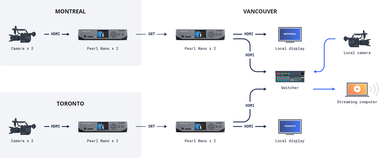 Heffel setup diagram