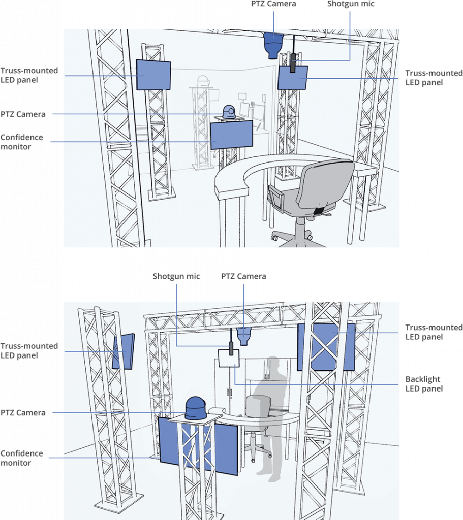 Vision Setup Environment Creating a top-notch production environment for remote training ...