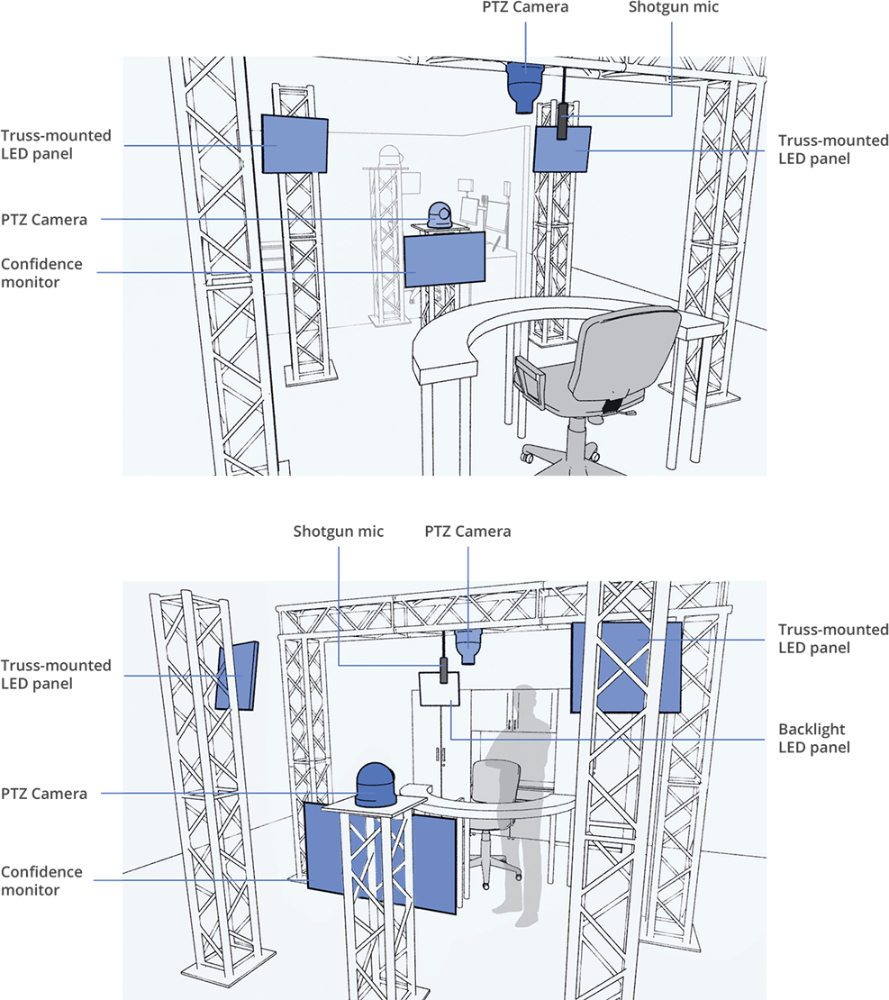 Envirosight studio equipment setup diagram