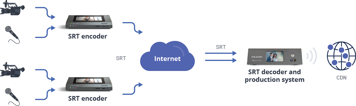 SRT contribution diagram