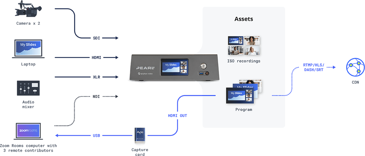 Hybrid event production - Hybrid event space