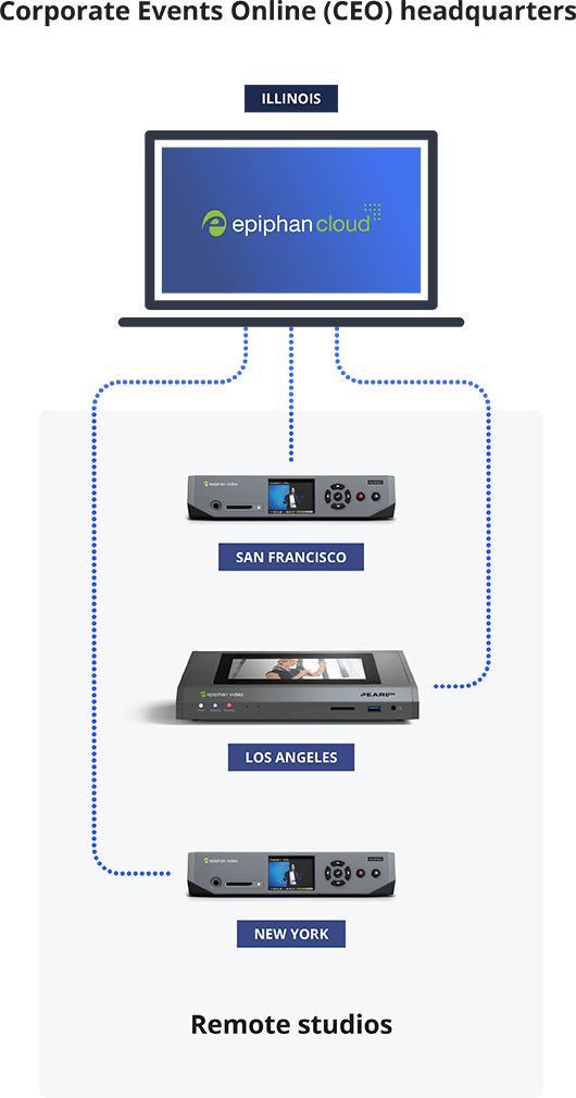 Corporate Events Online (CEO) configuration