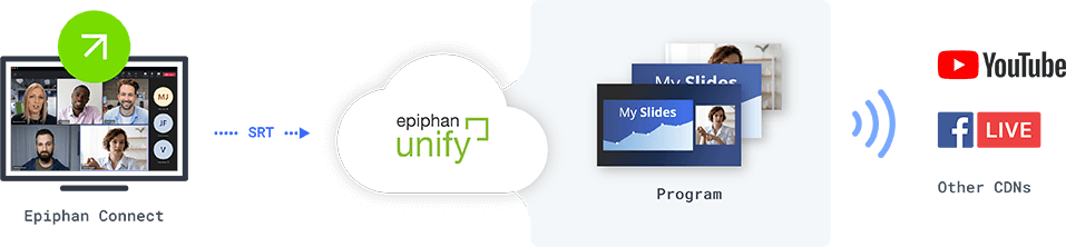 Use Epiphan Connect to easily extract participant feeds