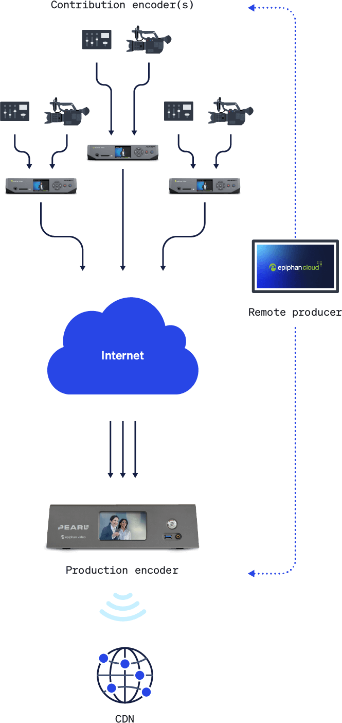 Pearl hardware encoders