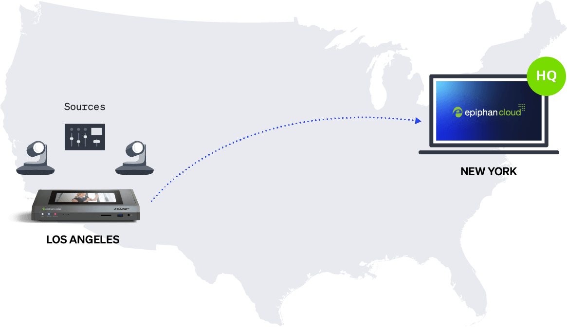 Remote-capable hardware encoders