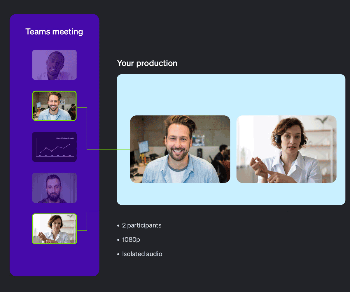 Connect production