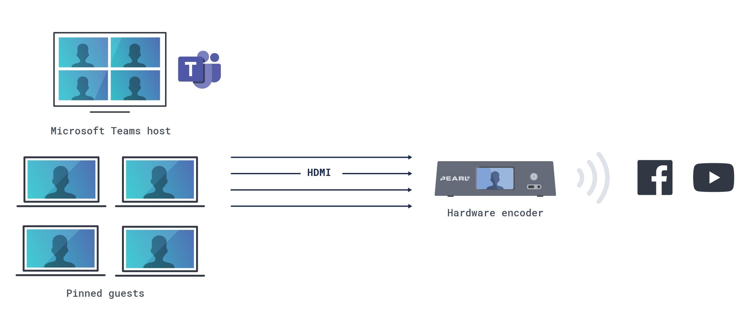 isolated screen share ms teams