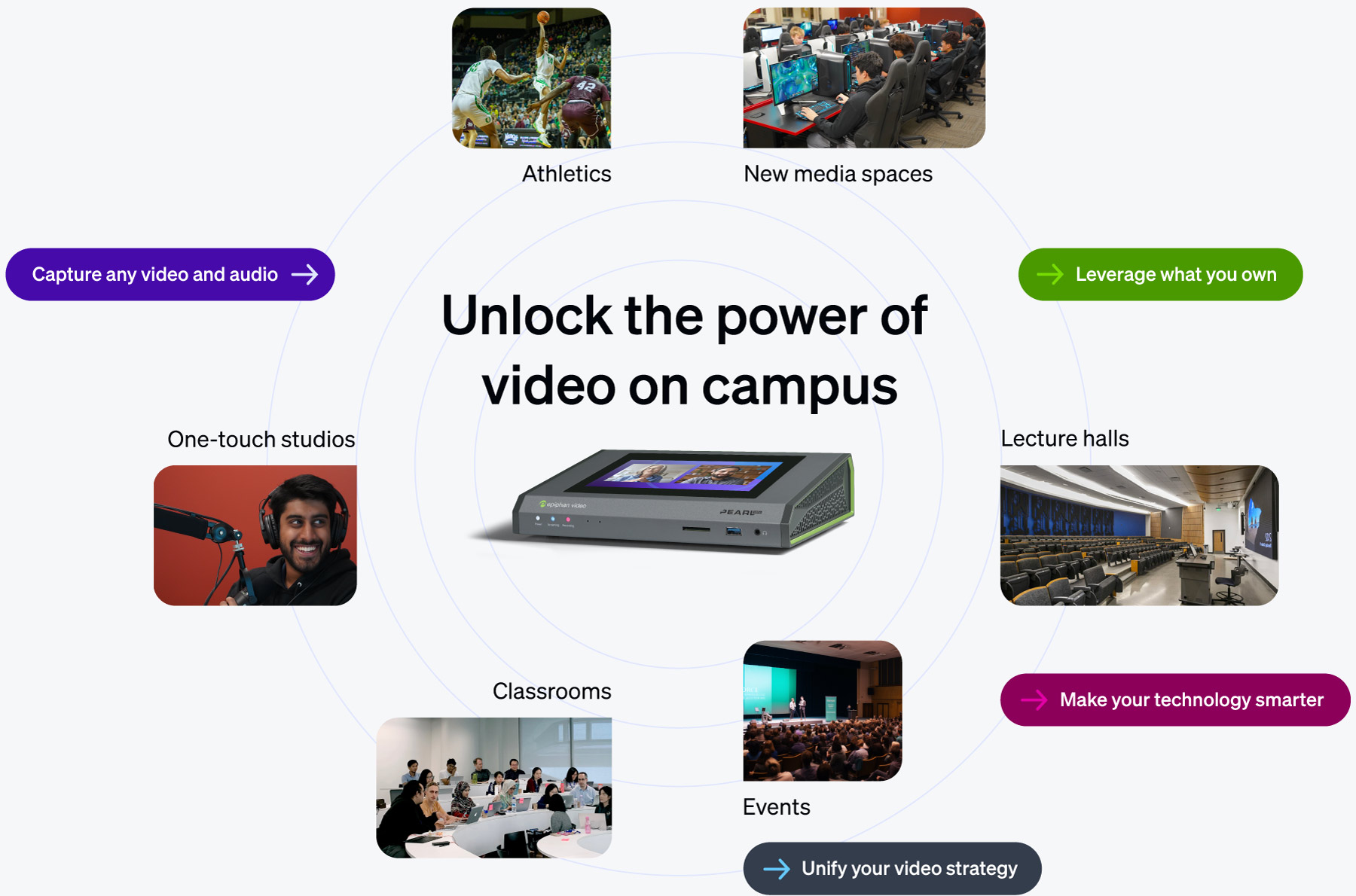 Lecture capture: What it is and how it works - Epiphan Video